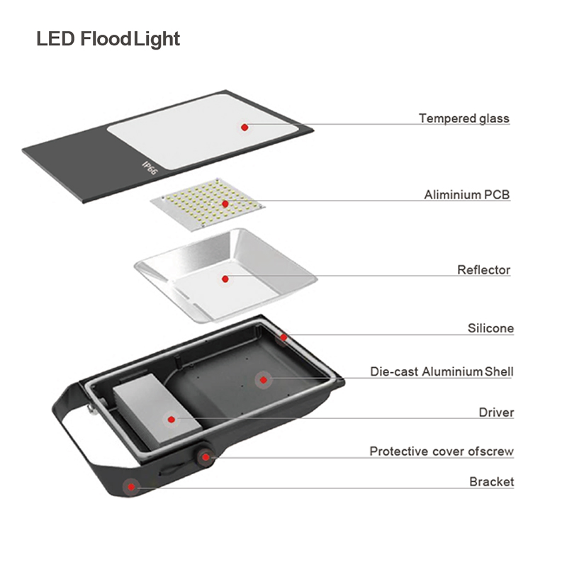 LED Flood Light